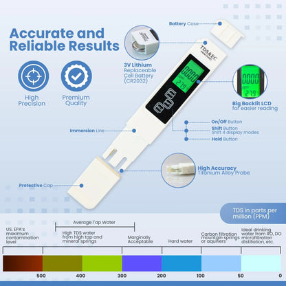 HydroIQ